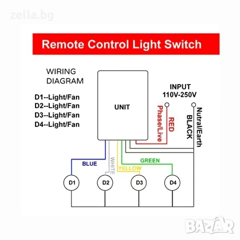 4-канален безжичен ключ с дистанционно управление 220V 1000W/канал – RF приемник 433MHz 10042, снимка 12 - Друга електроника - 54656079