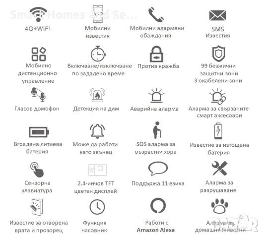 WIFI / GSM Смарт професионална Алармена система, снимка 6 - Комплекти за видеонаблюдение - 50176351