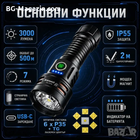 Професионален прожектор 3000 лумена YEMAO Хибриден Лазерен LED USB-C за лов риболов туризъм палатка, снимка 2 - Къмпинг осветление - 54027415