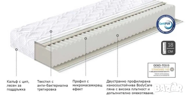 Двулицев Матрак ТЕД Silver Comfort 160 на 200, снимка 4 - Матраци - 54577125