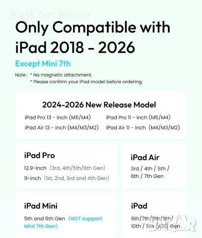 Metapen Pencil Air8 за Apple iPad 2018-2026, 10 мин. по-бързо зареждане, снимка 2 - Друга електроника - 55594519