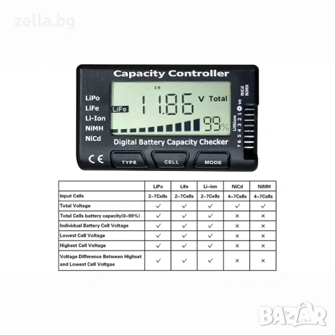 Дигитален тестер за батерии 18650 Li-Ion, LiPo, LiFe, NiMH, NiCd 2-7S с LCD дисплей 10441, снимка 6 - Друга електроника - 54694745