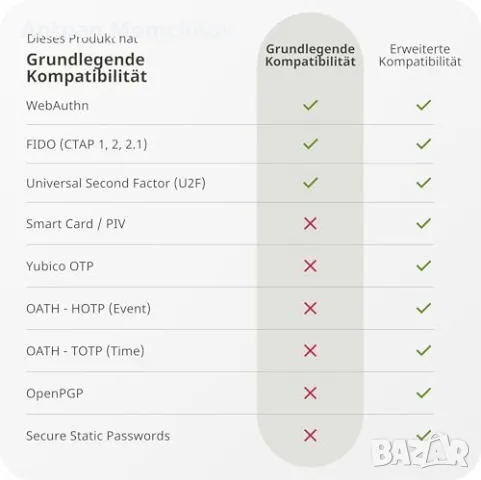 Ключ за сигурност Yubico Security Key C NFC USB-C NFC, снимка 5 - USB Flash памети - 55347368
