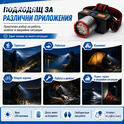 Акумулаторен LED челник COBA High Light Head Lamp с 18650 батерия Type-C зареждане и дисплей, снимка 4 - Къмпинг осветление - 55154434
