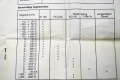 Терморегулатор до 1500 градуса,, снимка 5