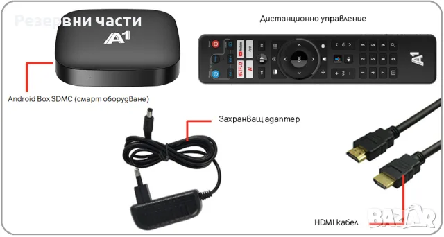 Приемник на А1 Android TV BOX 