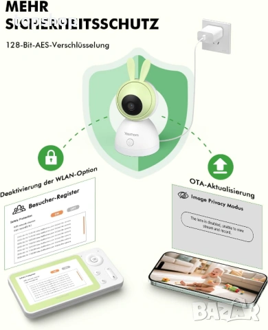 НОВ Запечатан Смарт AI бебефон YESIMOM 1080P – 4.3" Монитор + App Control, 360°  , снимка 8 - Бебефони - 54575373