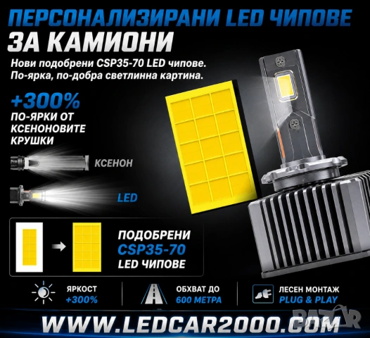 LED D-SERIES КРУШКИ ЗА КАМИОНИ, снимка 2 - Аксесоари и консумативи - 54739041