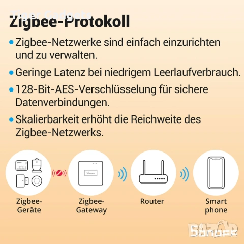 SONOFF ZBMINI Extreme (ZBMINIR2) е Zigbee смарт реле, което изисква наличието на нулев проводник, снимка 4 - Друга електроника - 54885074