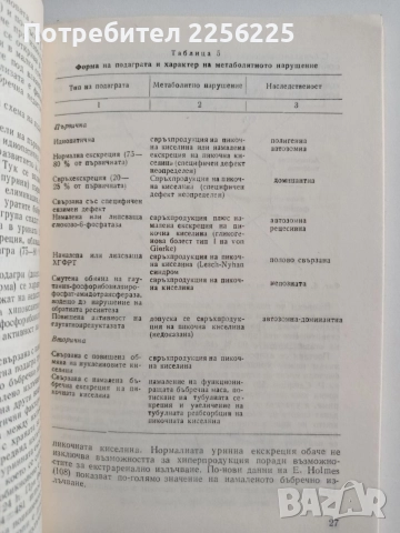 Подагра, снимка 4 - Специализирана литература - 54825605