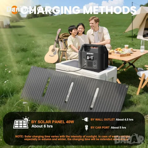 Преносима електростанция SinKeu 96Wh със соларен панел 40W и 30000mAh LiFePO4 батерия – соларен гене, снимка 3 - Друга електроника - 55325315
