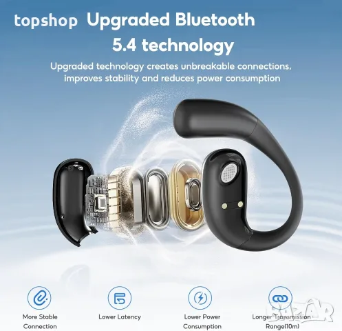 Чисто нови фабрично запечатани преводачески слушалки Relxhome M96 AI Language Translation Earbuds..., снимка 5 - Bluetooth слушалки - 55329179