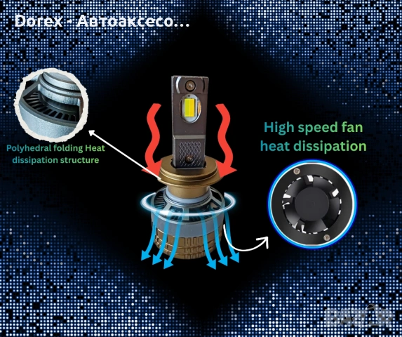 Комплект Smart LED крушки H7 – Два цвята, CSP Dual Color 3500K – 6500K, Bluetooth приложение, CANBUS, снимка 8 - Аксесоари и консумативи - 54028180