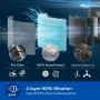 Пречиствател за въздух Philips Series 4200 AC4221 HEPA NanoProtect +Double Active Carbon Ultra-Quiet, снимка 7