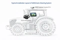 GPS Автопилот за трактор – RTK точност до 2.5 см, снимка 3