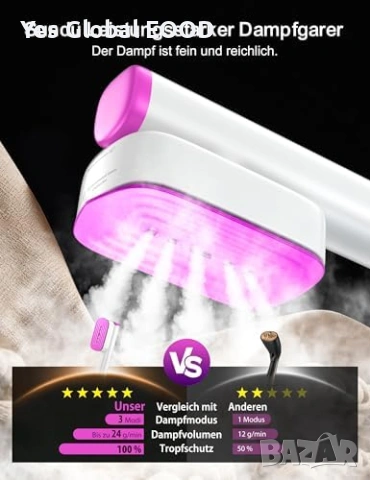 Ръчен уред за гладене с пара 24g/min LED дисплей бял, снимка 2 - Ютии - 55185784