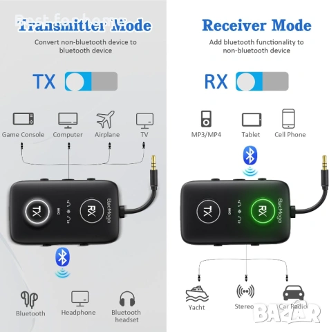 Bluetooth 5.4 предавател и приемник ElecMoga aptX, снимка 7 - Друга електроника - 54519803