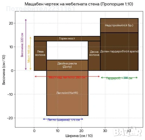 Спален комплект 2 персона с гардероб, снимка 2 - Спални и легла - 55089511