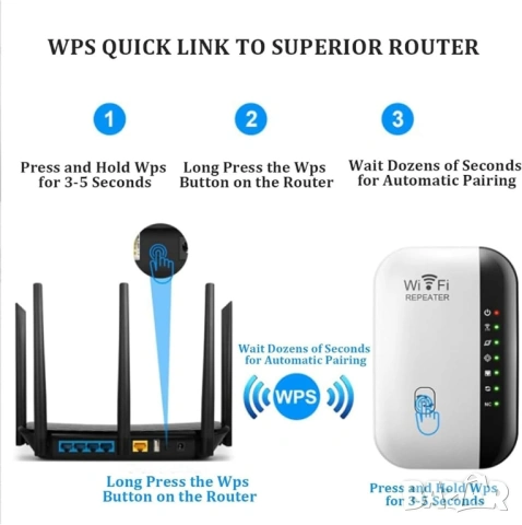 Универсален WiFi Усилвател на Сигнал (Repeater), 300Mbps, Безжичен Удължител на Обхват с LAN Порт, снимка 4 - Друга електроника - 54363410