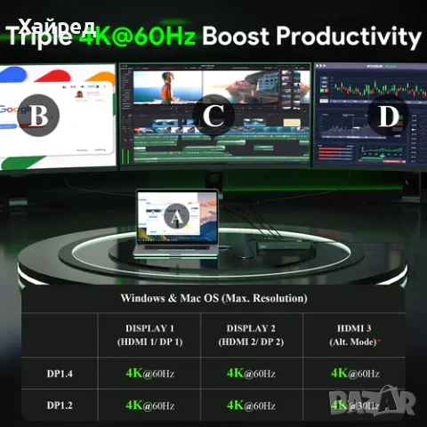 Докинг станция Minthouz DisplayLink за 3x4K/60HZ монитора 160W, 14 в 1, снимка 3 - Суичове - 55134202