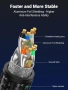 UGREEN Cat 8 LAN кабел 40 Gbps 2000 MHz супер бърз мрежов кабел POE RJ45 Ethernet,10м, снимка 3