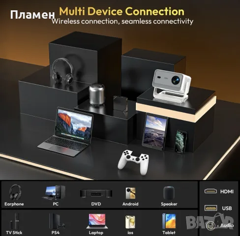 XGODY Gimbal A6 Pro – Смарт проектор с Native 1080P Full HD, Android 14, WiFi 6 и Bluetooth 5.4, снимка 3 - Плейъри, домашно кино, прожектори - 55393570