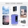 Хибридна Соларна Система 3.2kW с Инвертор ANERN AN-SCI-EVO-3200 и 7бр. Фотоволтаични панели HYSolar, снимка 7