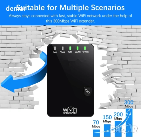 Безжичен N мини рутер с 3 режима на работа, WiFi разширител, WiFi АР, 2 порта, снимка 4 - Рутери - 54424268