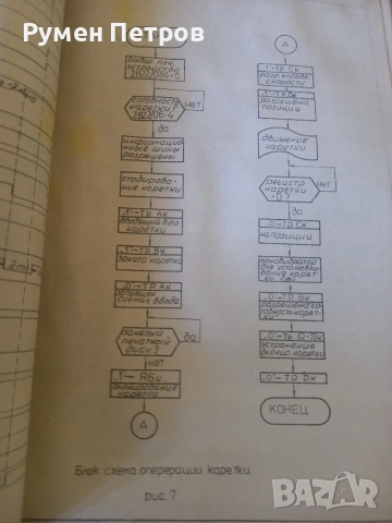 ИЗОТ 132Д, експлоатационна документация., снимка 12 - Специализирана литература - 54340691