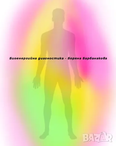 Биоенергийна диагностика, снимка 3 - Друго ясновидство - 55401829