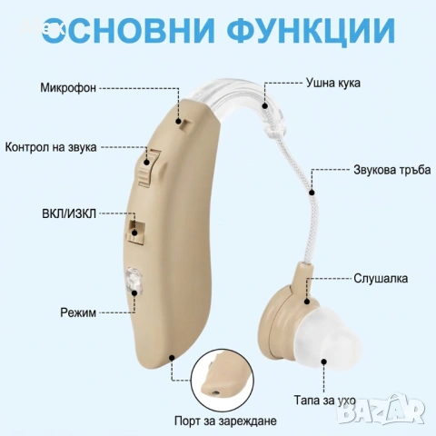 Слухов апарат комбиниран ляво и дясно презареждащ без паразитни шумове, снимка 2 - Друга електроника - 53960364