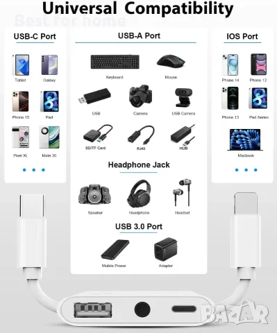 3-в-1 Lightning + USB C към Jack адаптер , снимка 6 - Друга електроника - 55396870