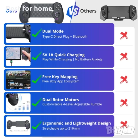 abxylute S9 геймърски контролер за iPhone 15/16/17, iPad Mini 6/7 Android таблет , снимка 2 - Аксесоари - 54173075