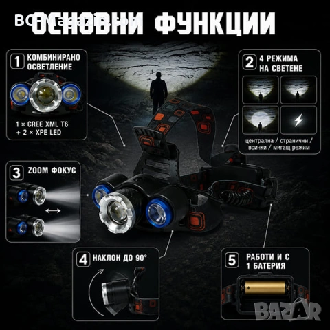 Презареждащ се LED челник за глава фенер риболов къмпинг регулиране на светлината zoom функция, снимка 2 - Къмпинг осветление - 50938275