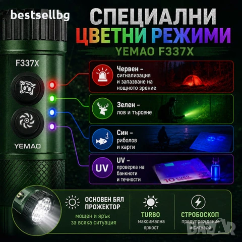 Мощен ръчен LED прожектор фенер YEMAO 3000 лумена UV червена зелена синя светлина USB-C магнит, снимка 4 - Къмпинг осветление - 54109920