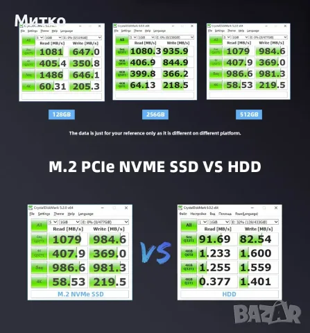 KingSpec 1TB NVME SSD M.2 2242 PCIe for Laptop WWAN, снимка 4 - Твърди дискове - 55324014