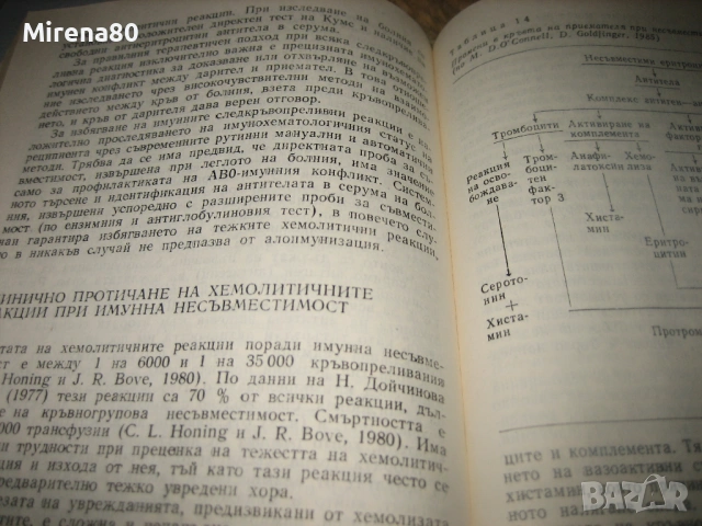 Лечение с кръв и кръвни биопрепарати - 1989 г., снимка 4 - Специализирана литература - 54715662