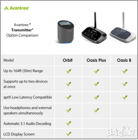 Предавател Трансмитер Avantree Orbit, Bluetooth 5.0, сертификат aptX-HD с ниска латентност, Сив, снимка 3 - Други - 55105214
