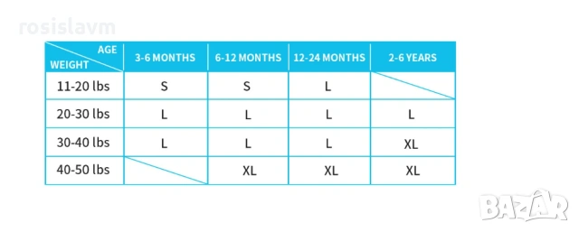Детски пояс SwimBoBo 6-24 месеца, снимка 2 - Други - 54118290