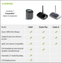 Предавател Трансмитер Avantree Orbit, Bluetooth 5.0, сертификат aptX-HD с ниска латентност, Сив, снимка 3