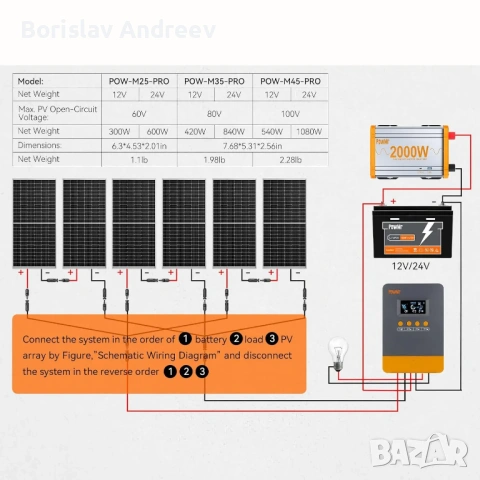  PowMr  MPPT 45A/12/24V Контролер Соларен Автоматично зарядно за батерии Регулатор , снимка 5 - Друга електроника - 53978234