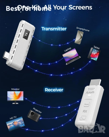 Alxum USB-C безжичен HDMI предавател и приемник, комплект 2 в 1: Plug & Play и AirPlay/Miracast , снимка 8 - Кабели и адаптери - 54987662