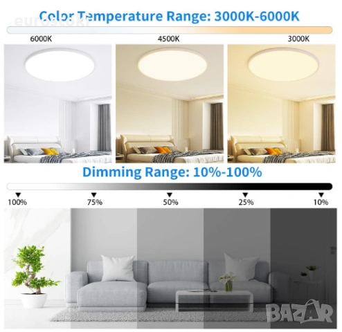 LED таванна лампа MOONSEA 80W, 80 см, голяма плоска димируема LED плафониера с дистанционно управлен, снимка 2 - Лампи за таван - 54742629
