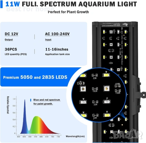 AQQA LED аквариумна лампа, 24/7 режим на работа, щипка за осветление за аквариум, снимка 5 - Лед осветление - 54539037