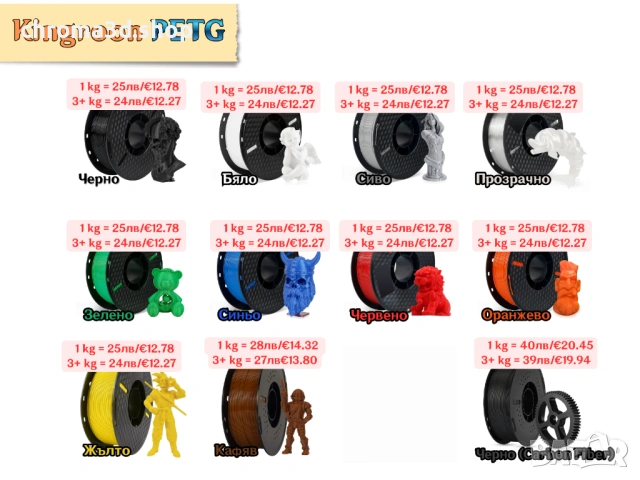 Filament филамент Нишка за 3D принтер Printer PLA PETG ABS NYLON TPU, снимка 10 - Други - 52318750