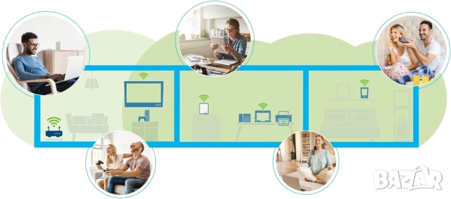 Мощен усилвател на WiFi сигнал WiFi 6 до 5400 Mbps и Mesh технология devolo WiFi 6 Repeater 5400 , снимка 4 - Рутери - 54102843
