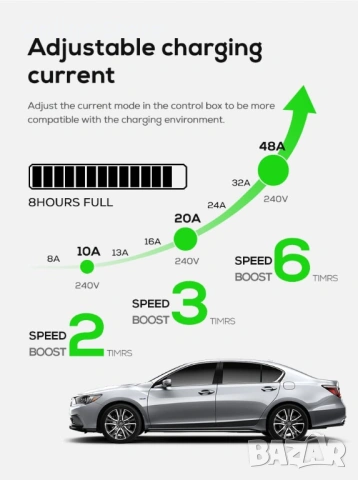 Зарядно устройство Type 2 за електромобил 7kW – 32A, Wi-Fi, 5 м кабел, IP65, снимка 4 - Аксесоари и консумативи - 54176345
