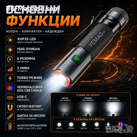 Мини мощен фенер YEMAO M52 – 1500 Лумена, 2 акумулаторни батерии, магнит и USB-C зареждане, снимка 2 - Къмпинг осветление - 54027538