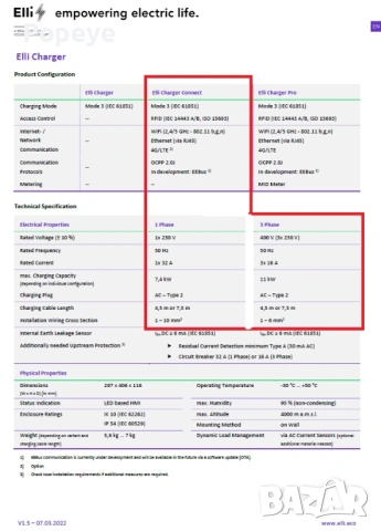 VW wallbox ID.charger connect 1, снимка 12 - Аксесоари и консумативи - 54758441