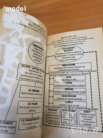 Психология на успеха - Наполеон Хил , снимка 3 - Специализирана литература - 54140976